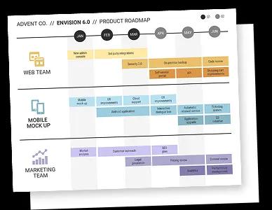 Gerador de Roadmaps com IA
