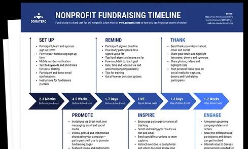 Gerador de Linhas do Tempo com IA